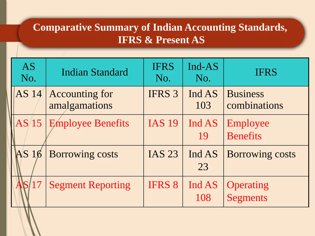 CA P. C. SAINI ( ACA, CS, CMA-Inter) +91 - slide 81 of 103