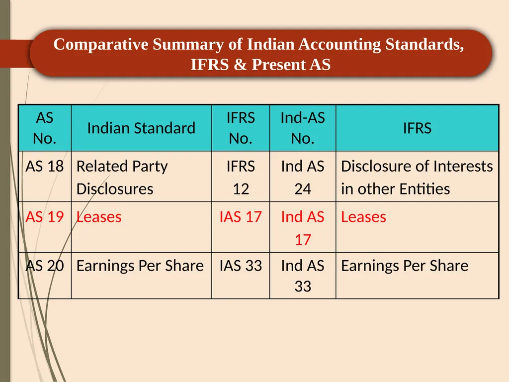 CA P. C. SAINI ( ACA, CS, CMA-Inter) +91 - slide 82 of 103