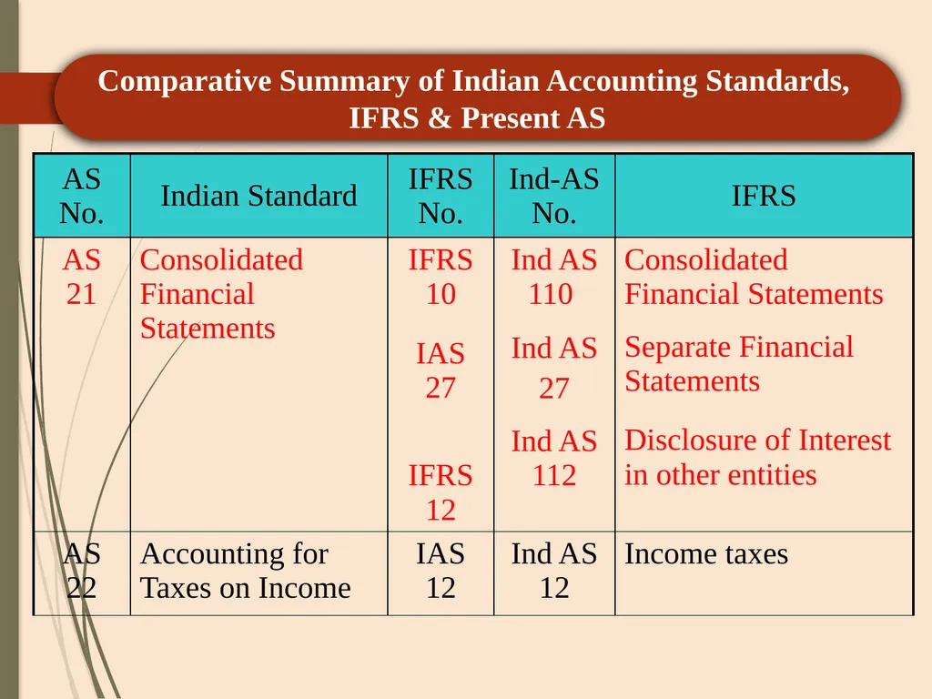 CA P. C. SAINI ( ACA, CS, CMA-Inter) +91 - slide 83 of 103