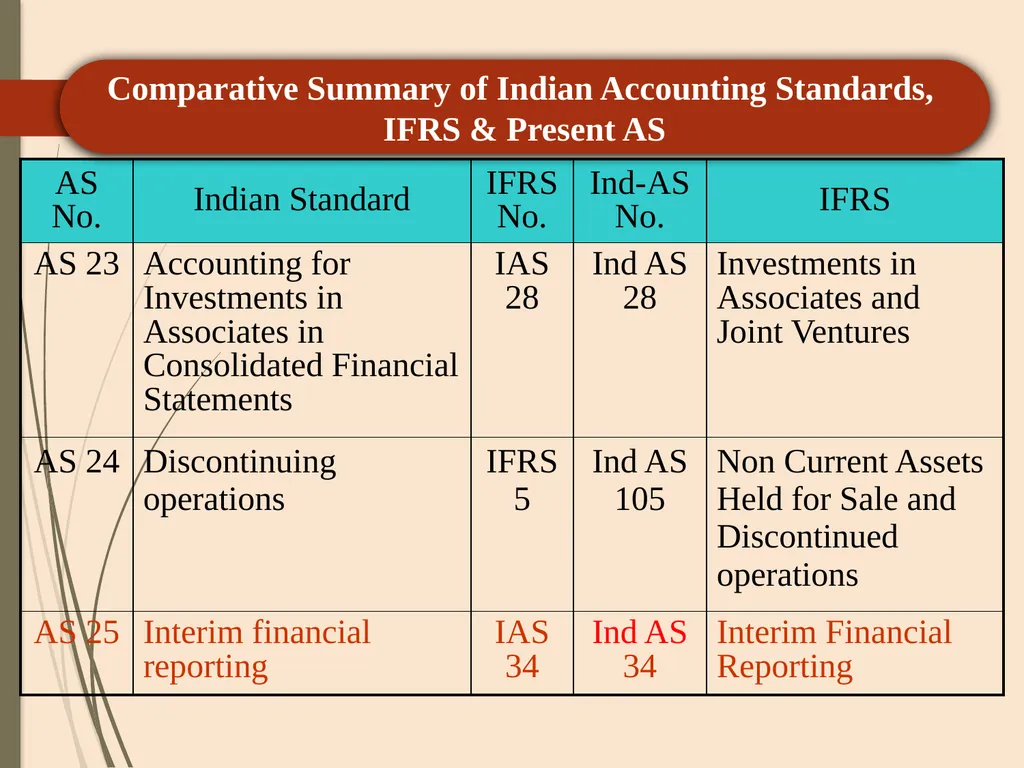 CA P. C. SAINI ( ACA, CS, CMA-Inter) +91 - slide 84 of 103