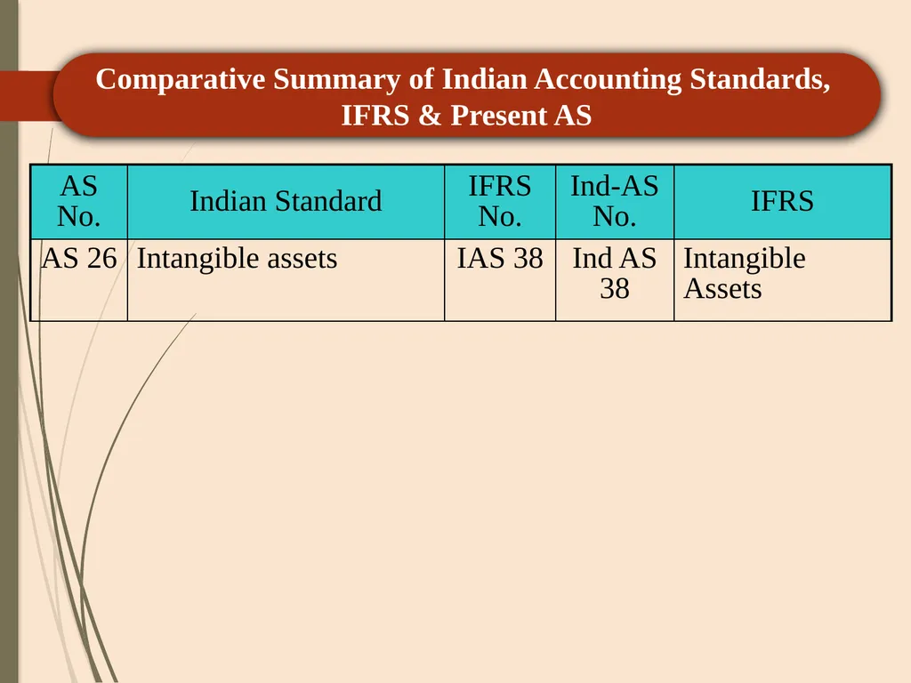 CA P. C. SAINI ( ACA, CS, CMA-Inter) +91 - slide 85 of 103