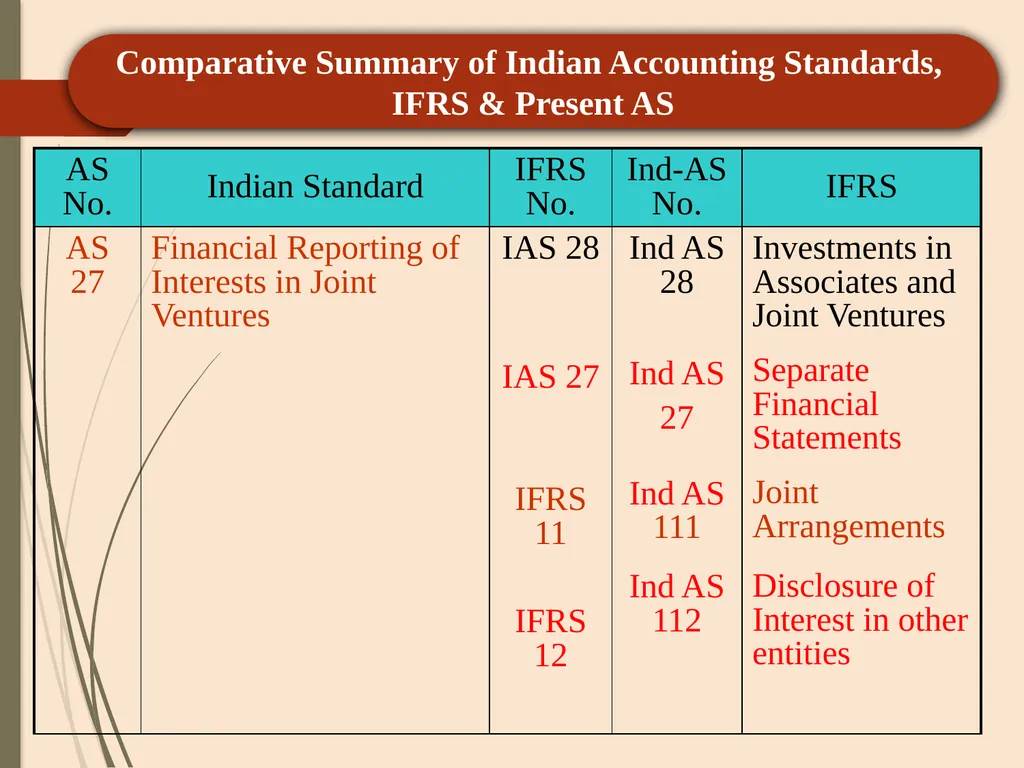 CA P. C. SAINI ( ACA, CS, CMA-Inter) +91 - slide 86 of 103