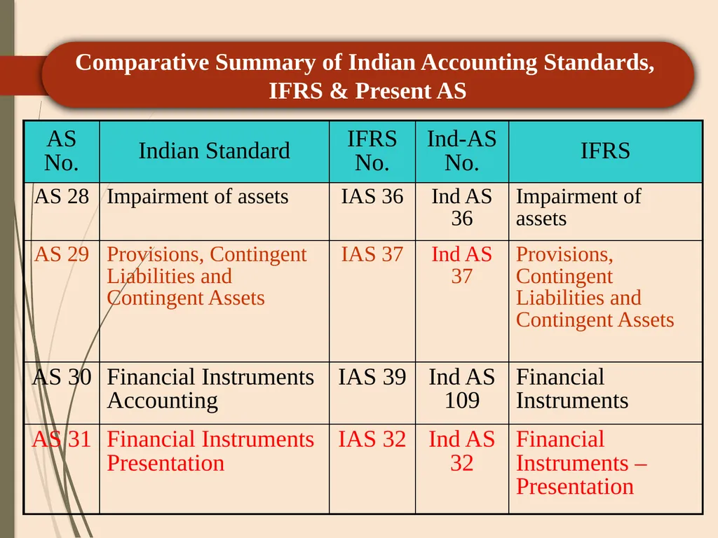 CA P. C. SAINI ( ACA, CS, CMA-Inter) +91 - slide 87 of 103