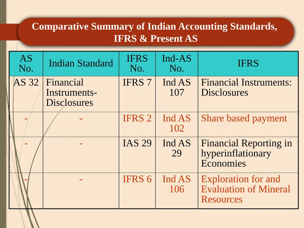 CA P. C. SAINI ( ACA, CS, CMA-Inter) +91 - slide 88 of 103