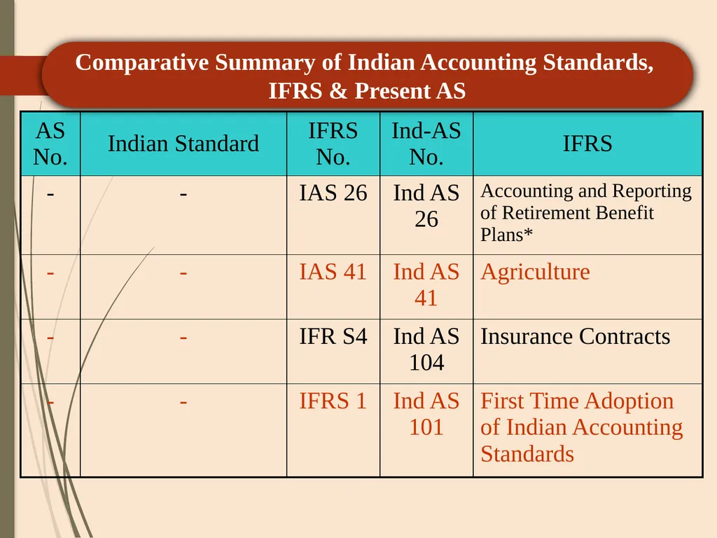 CA P. C. SAINI ( ACA, CS, CMA-Inter) +91 - slide 89 of 103