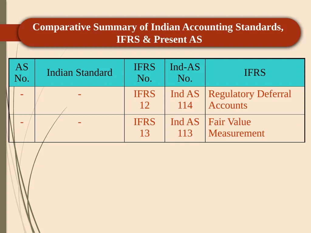 CA P. C. SAINI ( ACA, CS, CMA-Inter) +91 - slide 90 of 103