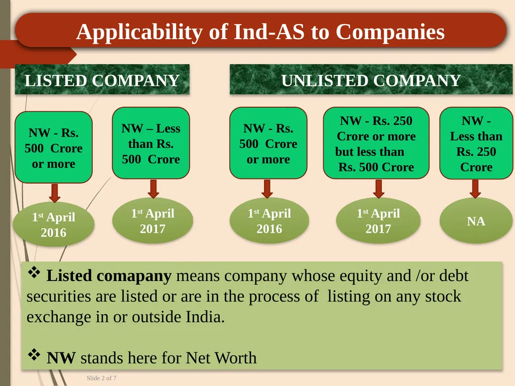 CA P. C. SAINI ( ACA, CS, CMA-Inter) +91 - slide 60 of 103