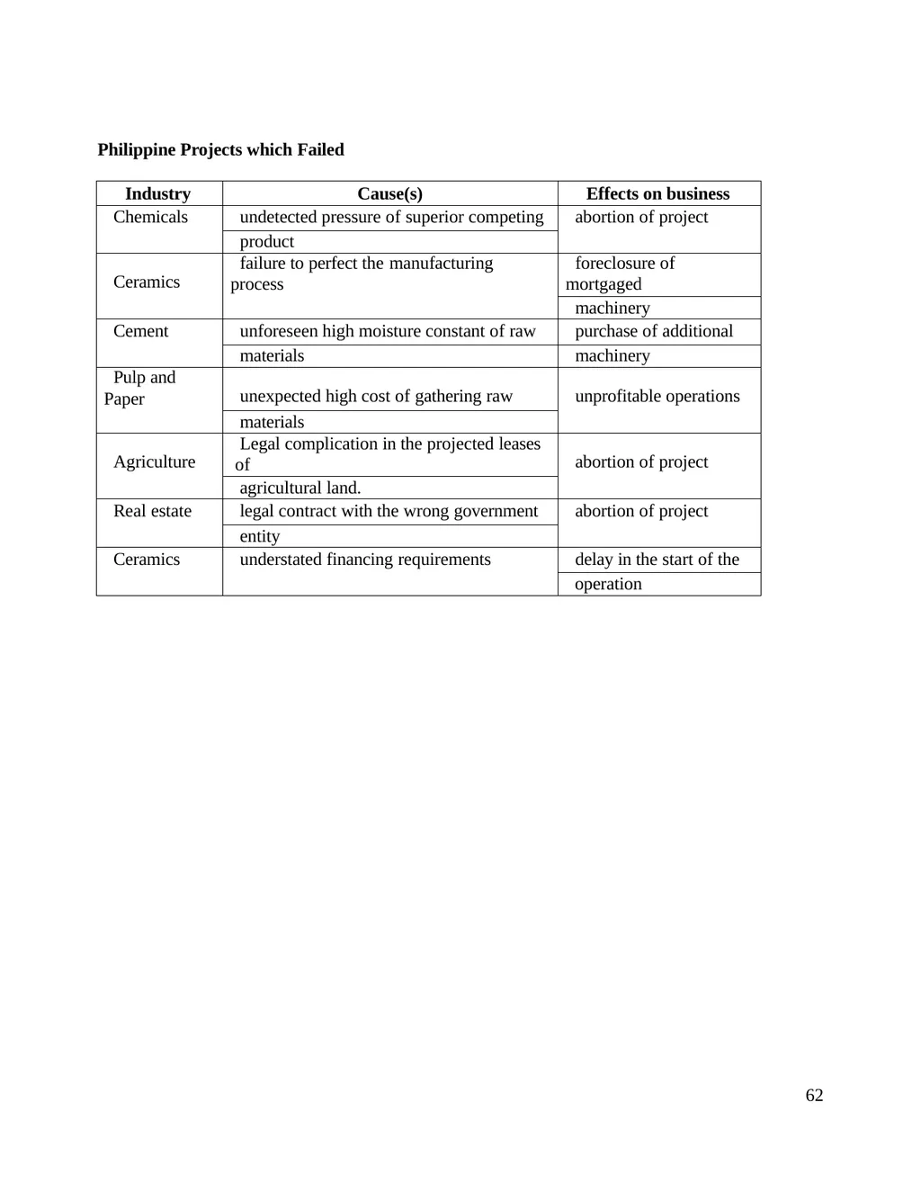 COMPILED LECTURE NOTE IN ENGINEERING ECONOMY 2 - slide 62 of 77
