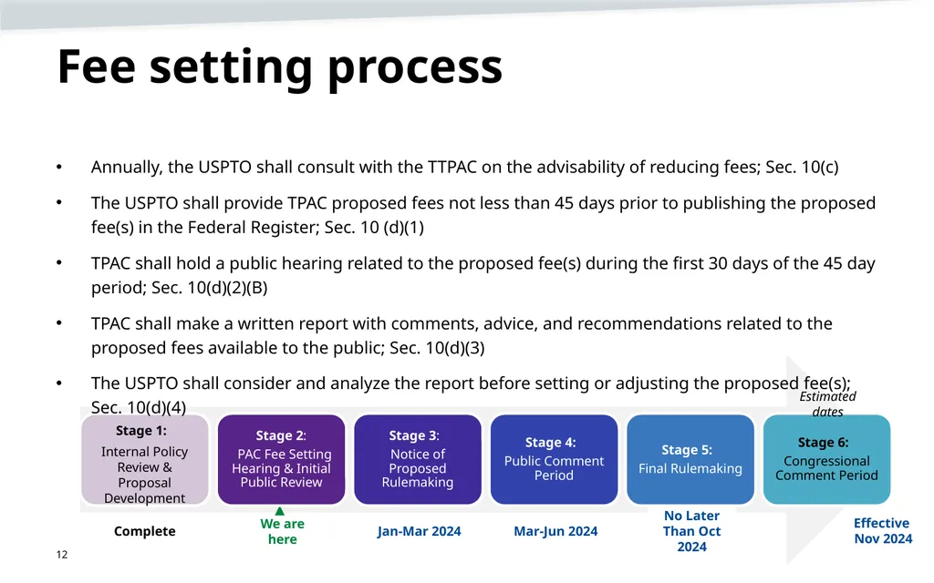 Trademark fee proposal Background information June - slide 12 of 52