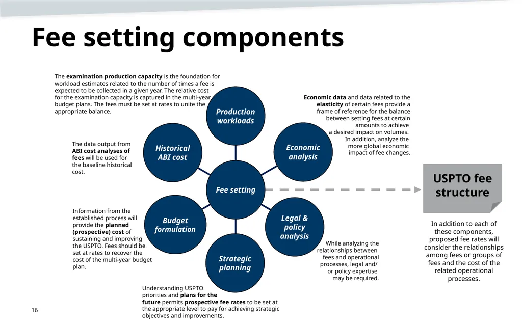 Trademark fee proposal Background information June - slide 16 of 52