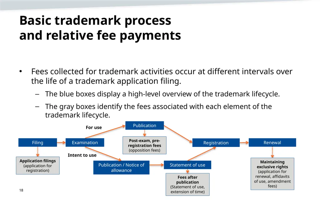 Trademark fee proposal Background information June - slide 18 of 52