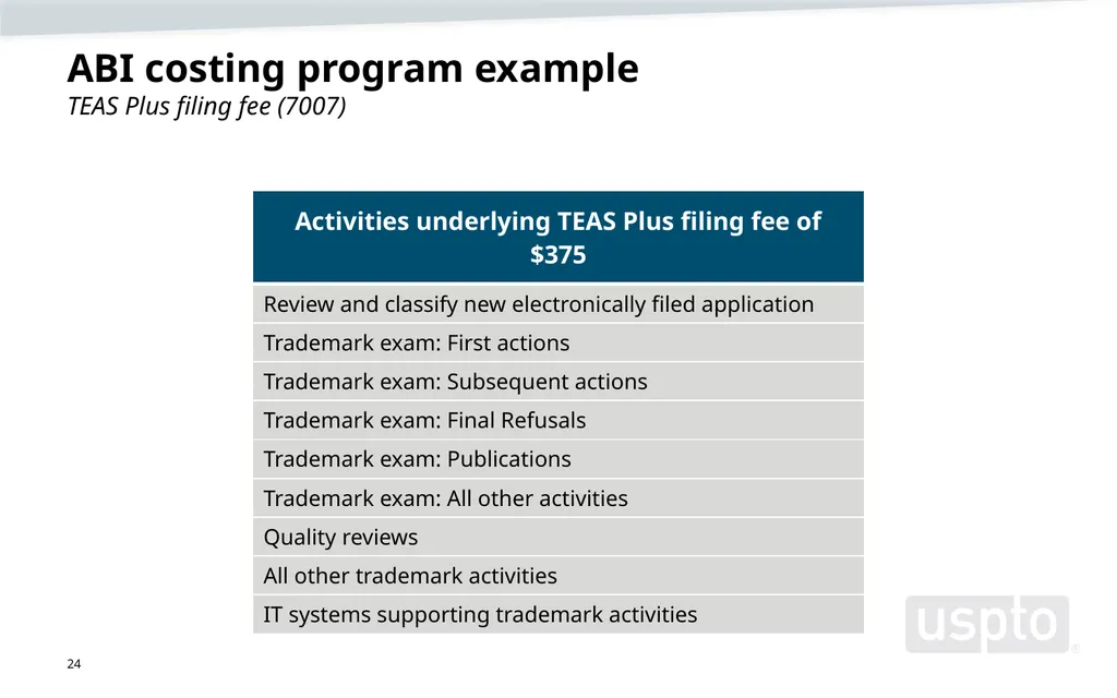 Trademark fee proposal Background information June - slide 24 of 52
