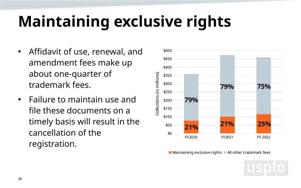 Trademark fee proposal Background information June - slide 30 of 52