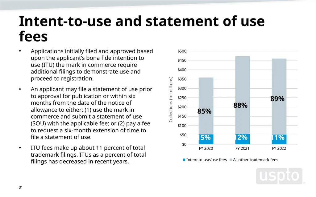 Trademark fee proposal Background information June - slide 31 of 52