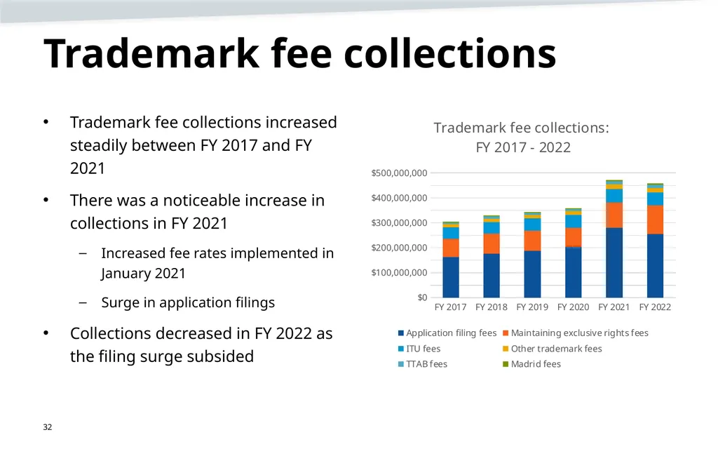 Trademark fee proposal Background information June - slide 32 of 52