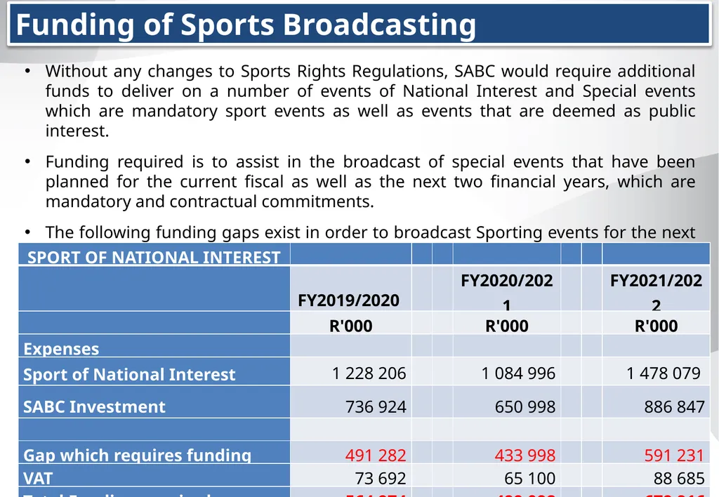 SABC PRESENTATION TO THE PORTFOLIO COMMITTEE ON - slide 10 of 28