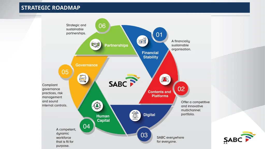 SABC PRESENTATION TO SELECT COMMITTEE ON PUBLIC - slide 11 of 36