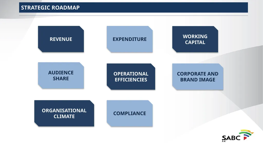 SABC PRESENTATION TO SELECT COMMITTEE ON PUBLIC - slide 12 of 36
