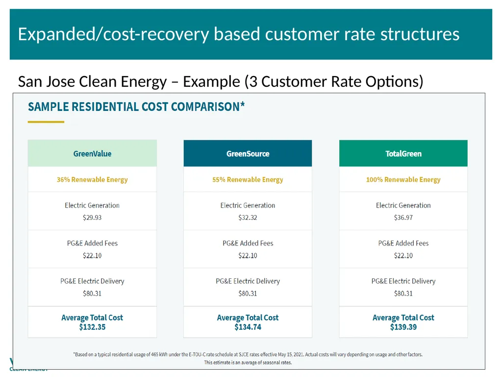 VCE Community Advisory Committee Meeting – - slide 28 of 45