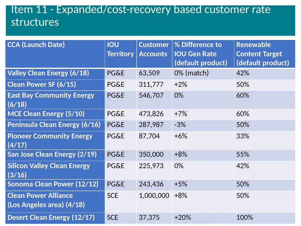 VCE Community Advisory Committee Meeting – - slide 26 of 45