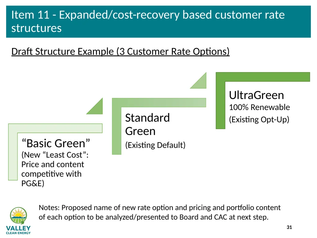VCE Community Advisory Committee Meeting – - slide 31 of 45