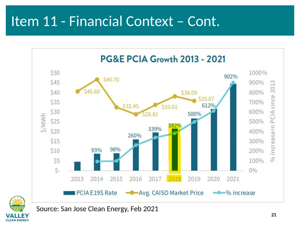 VCE Community Advisory Committee Meeting – - slide 21 of 45