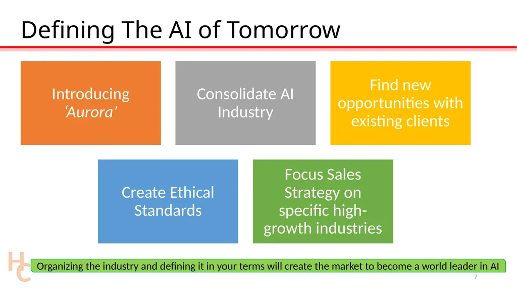 Defining The Technology of Tomorrow Mr. JF Gagné, - slide 7 of 32