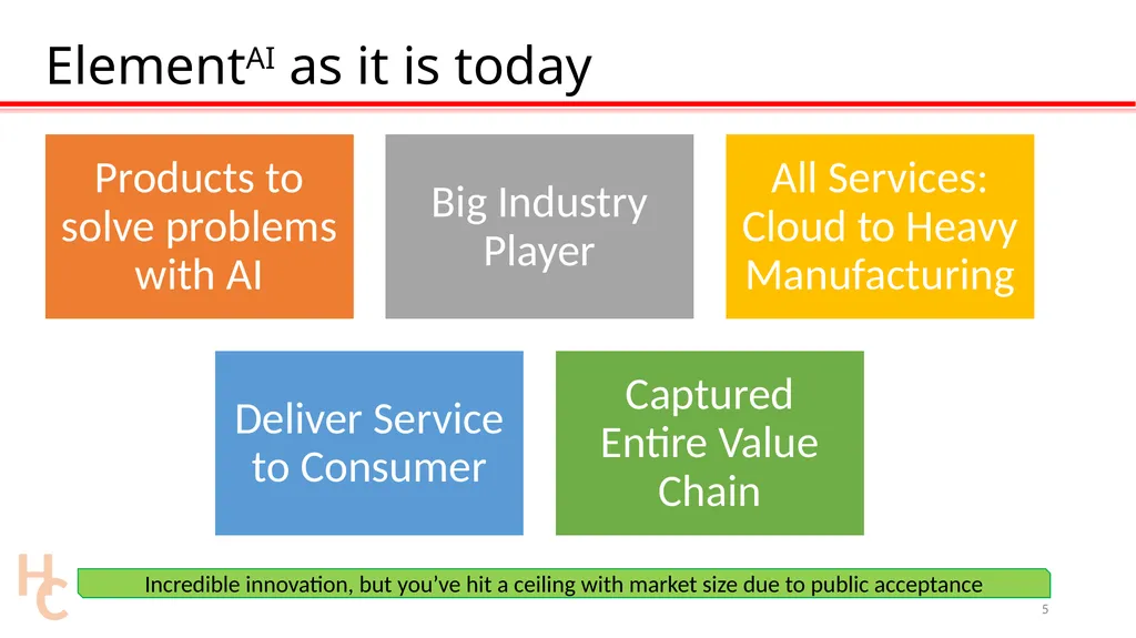 Defining The Technology of Tomorrow Mr. JF Gagné, - slide 5 of 32