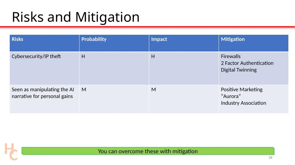 Defining The Technology of Tomorrow Mr. JF Gagné, - slide 28 of 32