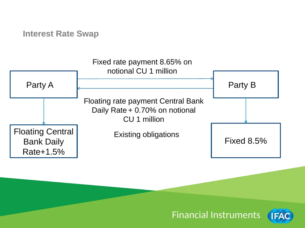 IMPLEMENTING IPSAS Financial Instruments – Hedging - slide 9 of 10