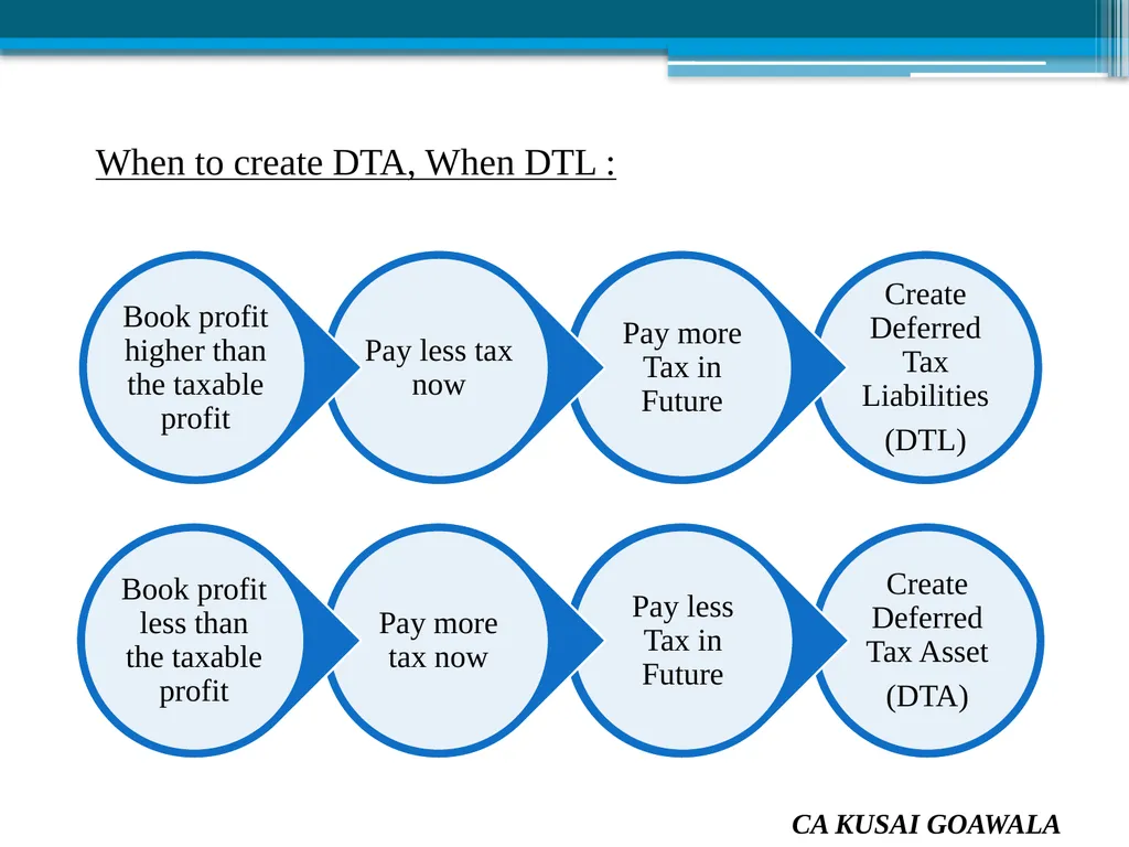 Presented by CA Kusai Goawala For Solapur Branch - slide 56 of 85