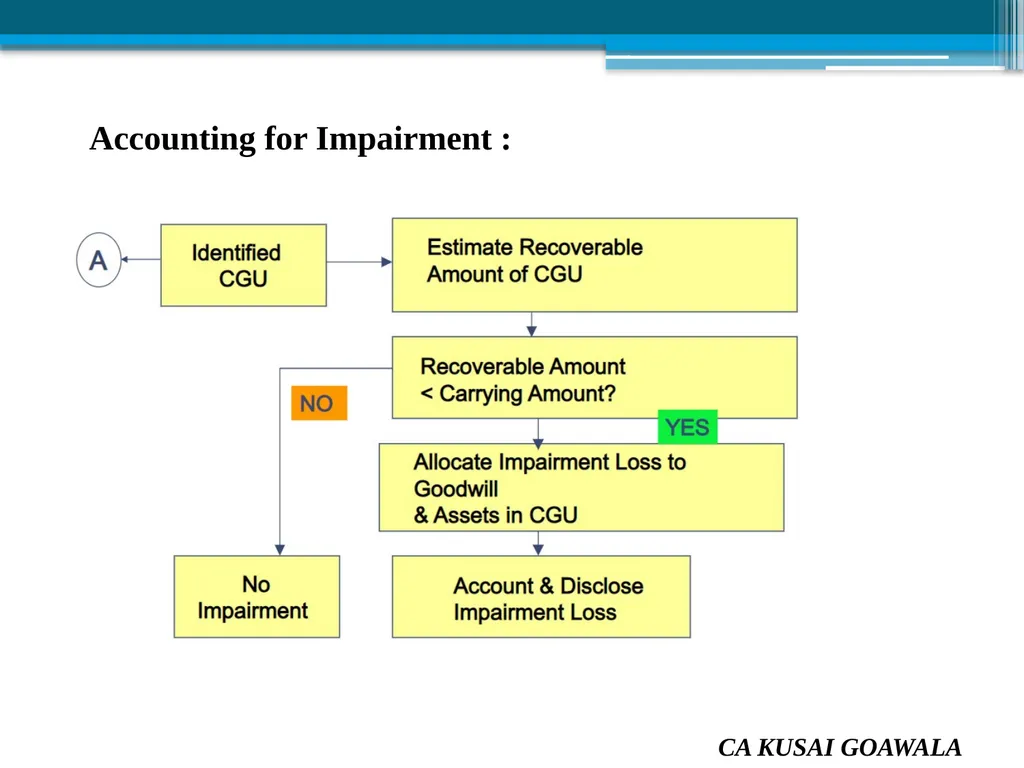 Presented by CA Kusai Goawala For Solapur Branch - slide 73 of 85