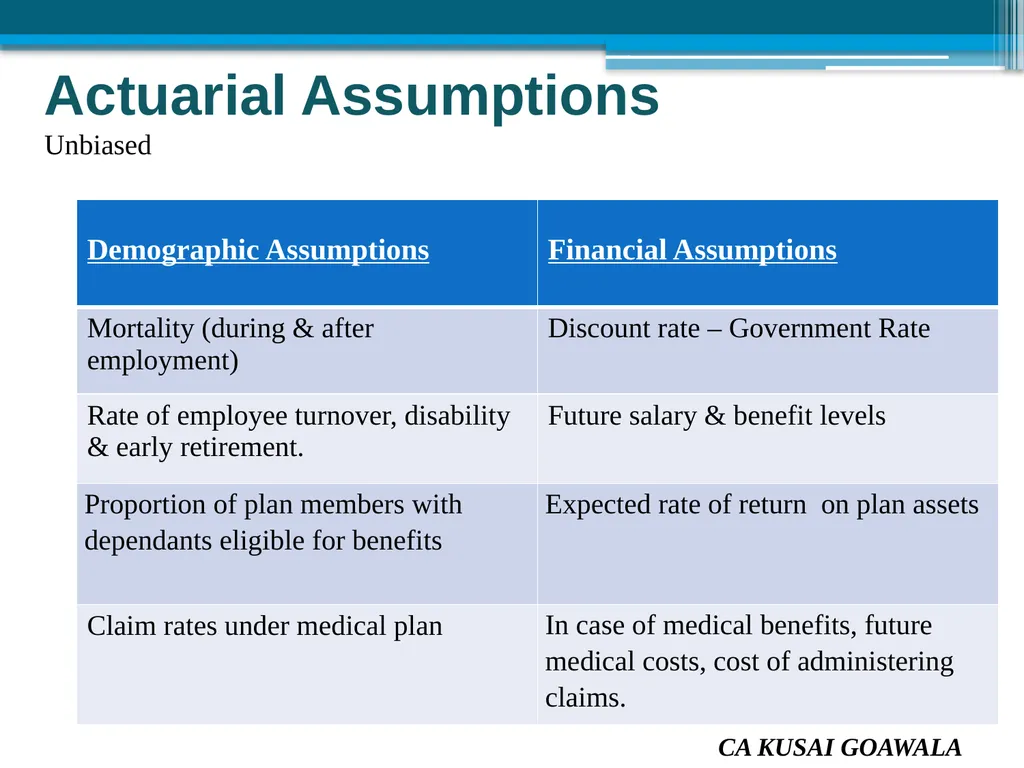 Presented by CA Kusai Goawala For Solapur Branch - slide 42 of 85