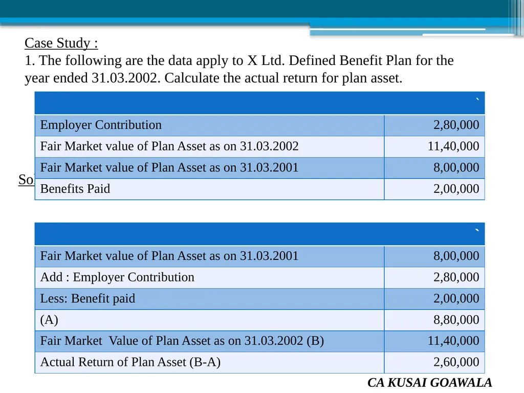 Presented by CA Kusai Goawala For Solapur Branch - slide 46 of 85
