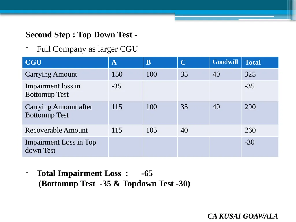 Presented by CA Kusai Goawala For Solapur Branch - slide 77 of 85