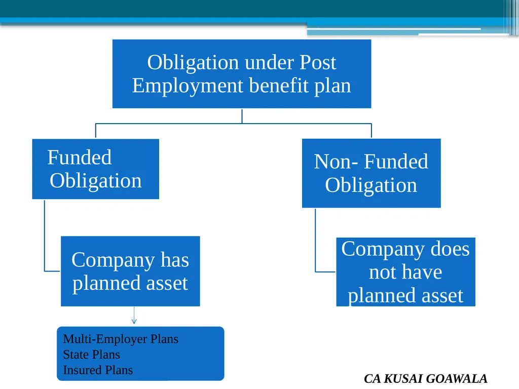 Presented by CA Kusai Goawala For Solapur Branch - slide 40 of 85