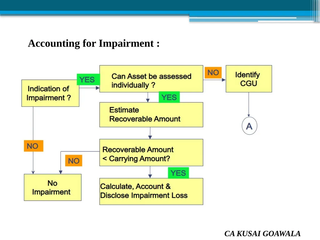 Presented by CA Kusai Goawala For Solapur Branch - slide 72 of 85