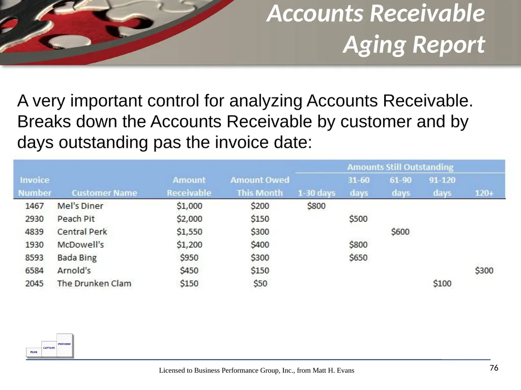 Finance for Non Financial Managers Matt H. Evans - slide 76 of 120