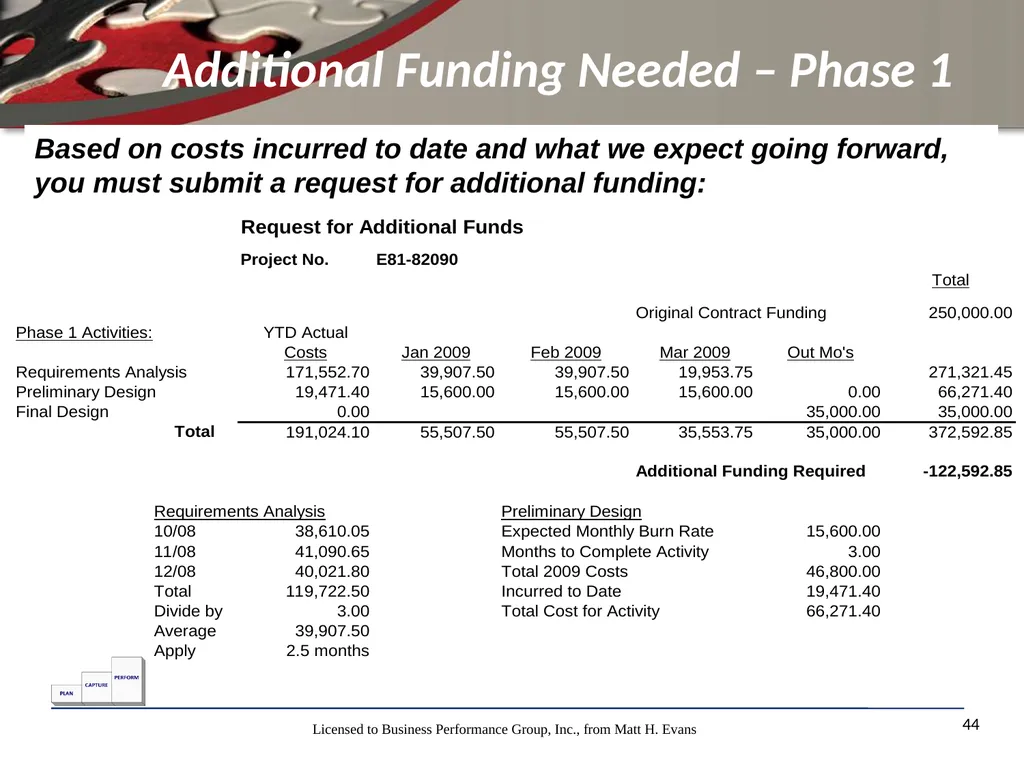 Finance for Non Financial Managers Matt H. Evans - slide 44 of 120