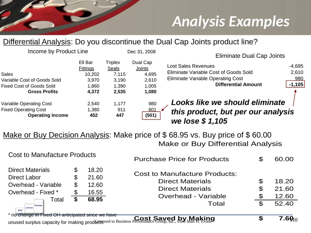 Finance for Non Financial Managers Matt H. Evans - slide 110 of 120