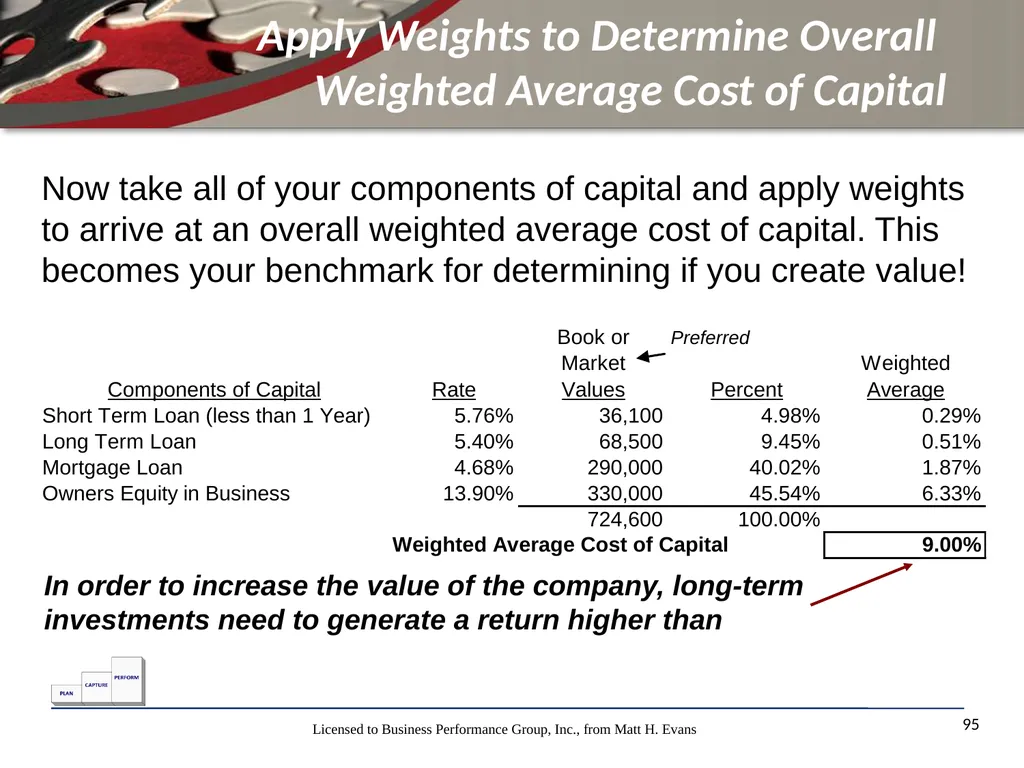 Finance for Non Financial Managers Matt H. Evans - slide 95 of 120