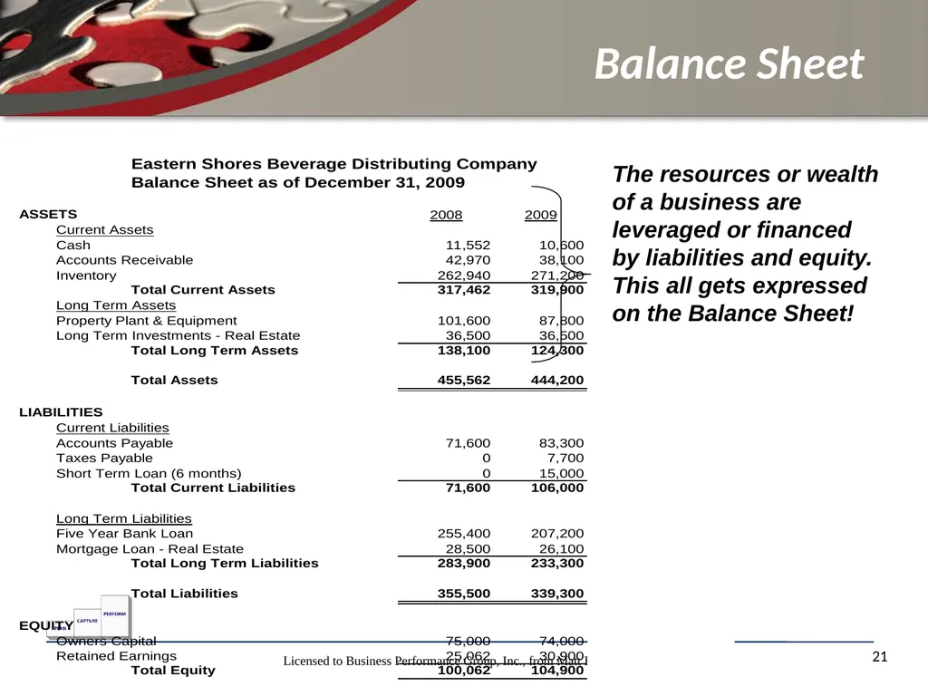Finance for Non Financial Managers Matt H. Evans - slide 21 of 120