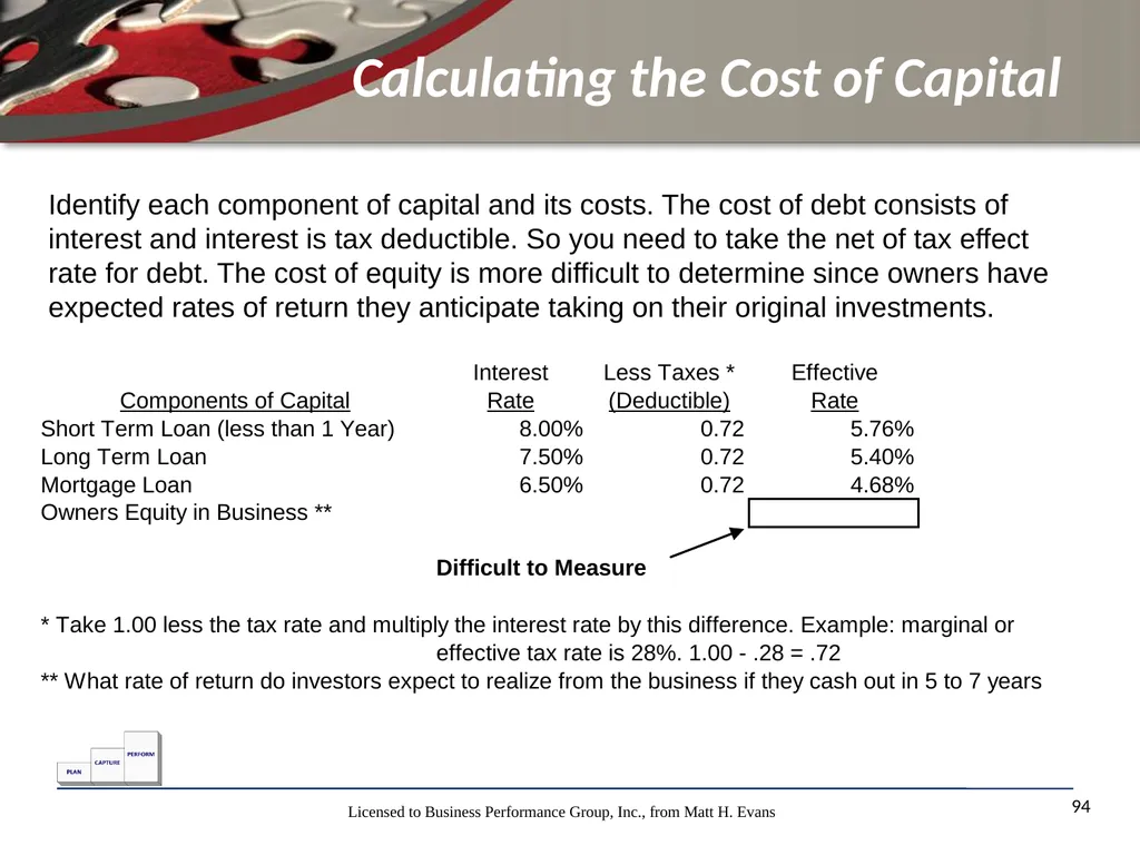 Finance for Non Financial Managers Matt H. Evans - slide 94 of 120