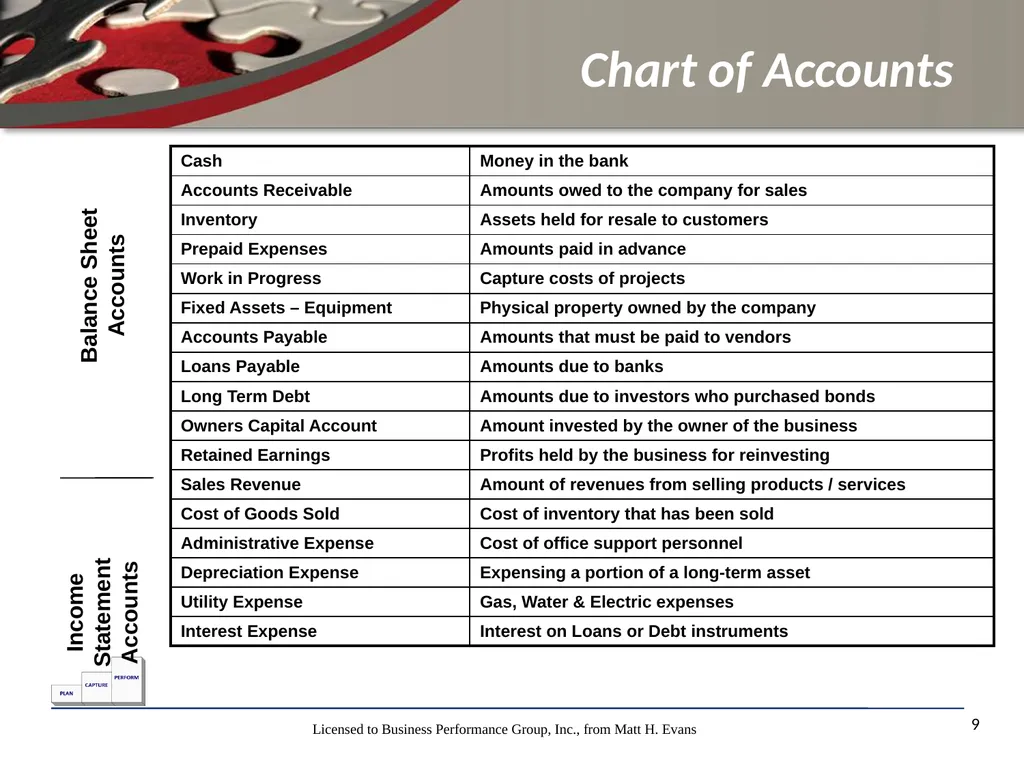 Finance for Non Financial Managers Matt H. Evans - slide 9 of 120