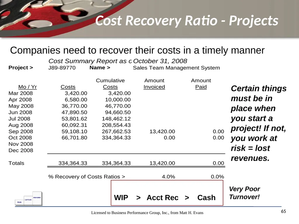 Finance for Non Financial Managers Matt H. Evans - slide 65 of 120