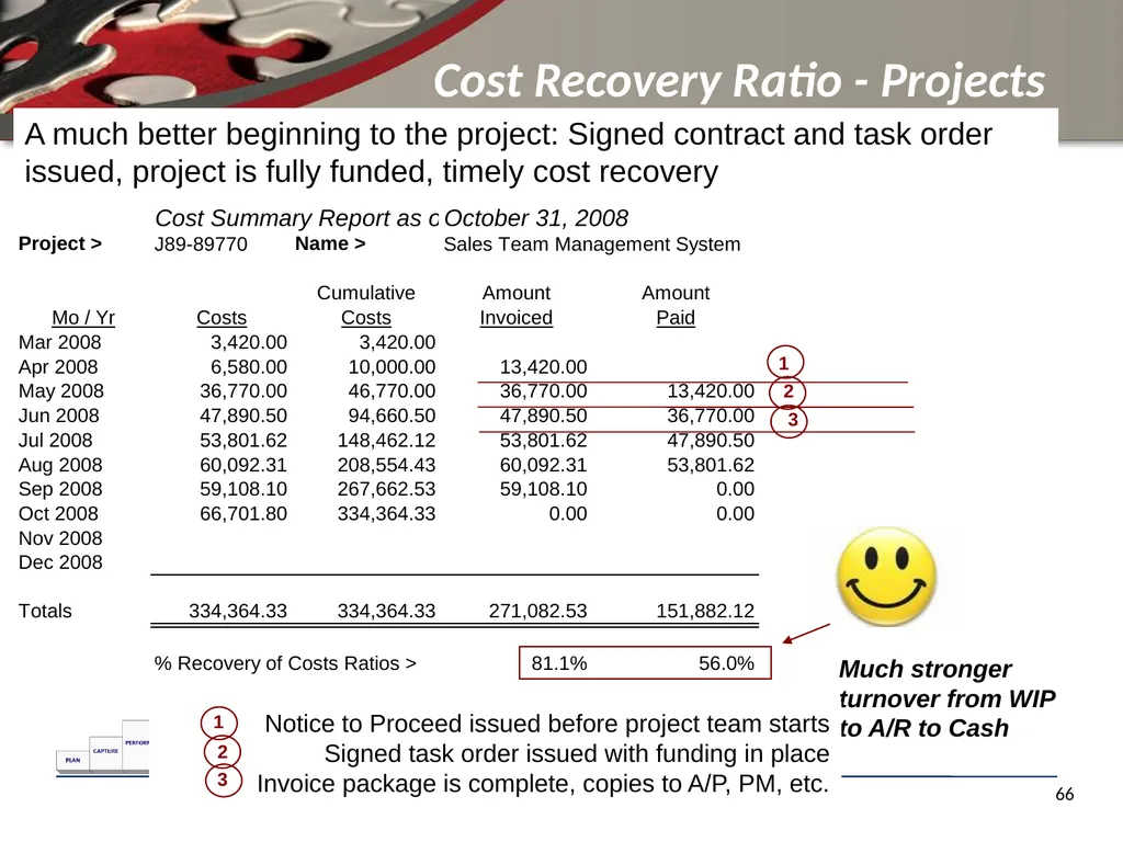 Finance for Non Financial Managers Matt H. Evans - slide 66 of 120