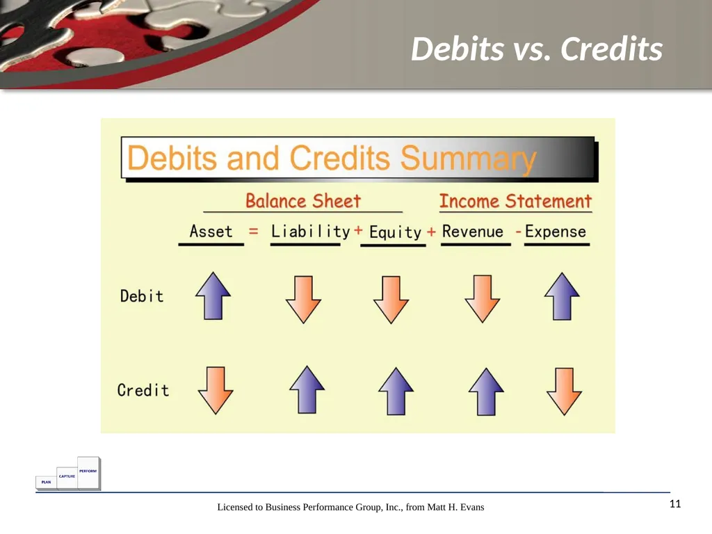Finance for Non Financial Managers Matt H. Evans - slide 11 of 120
