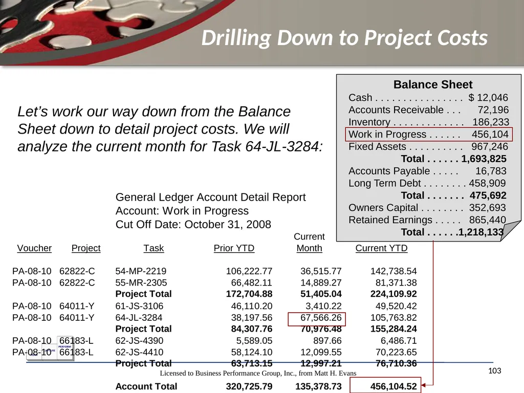 Finance for Non Financial Managers Matt H. Evans - slide 103 of 120