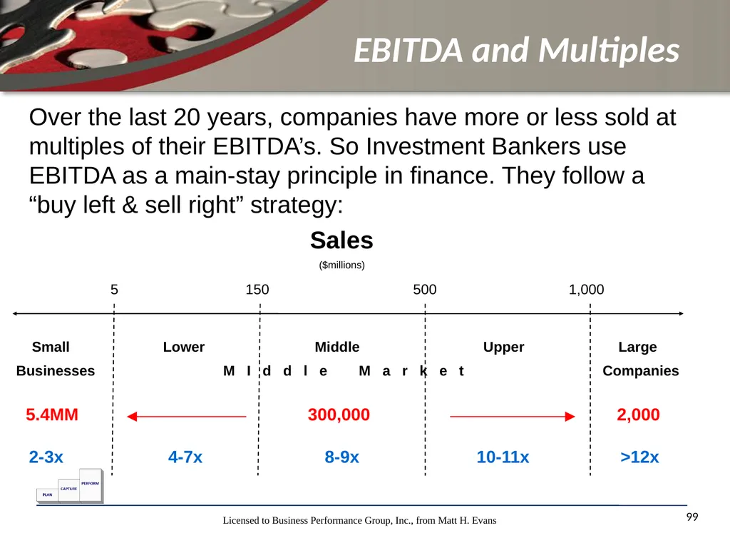 Finance for Non Financial Managers Matt H. Evans - slide 99 of 120