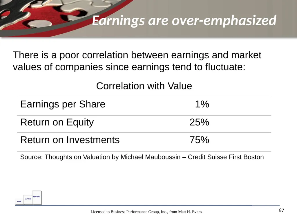 Finance for Non Financial Managers Matt H. Evans - slide 87 of 120